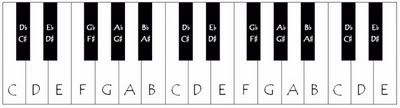 keyboard April 2012 - Smooth Chords | Music instruction videos